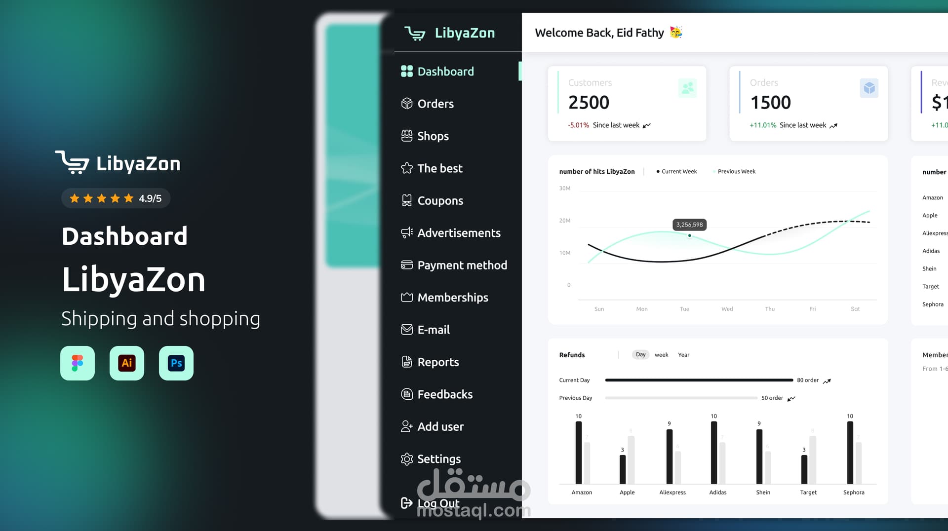 LibyaZone Admin Dashboard — project cover